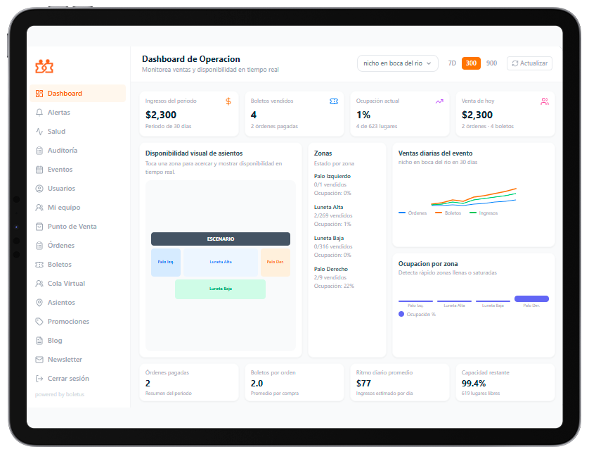 Dashboard Boletus en tablet